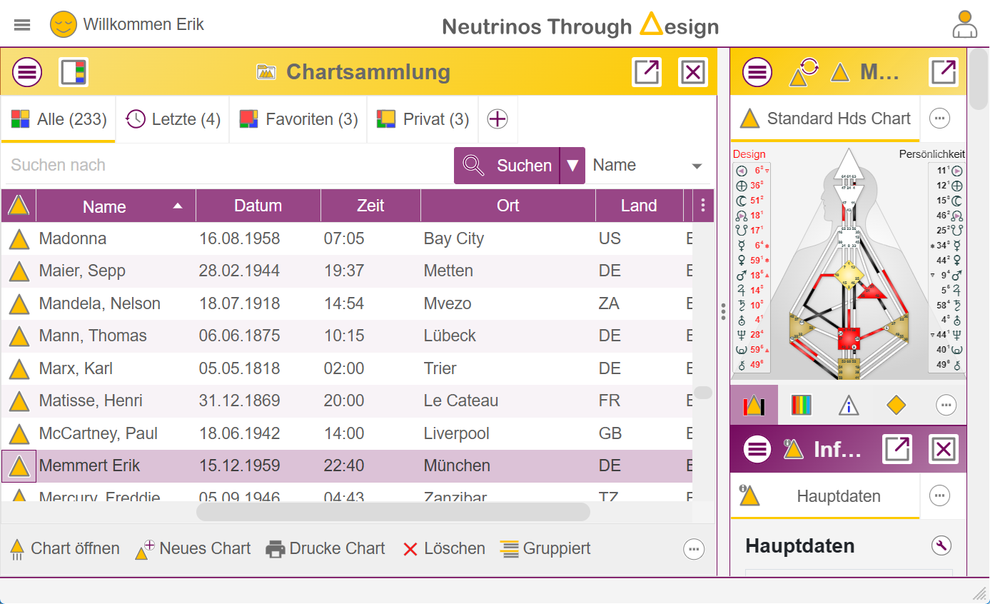 Mixed arrangement of chart collection, chart center and info center